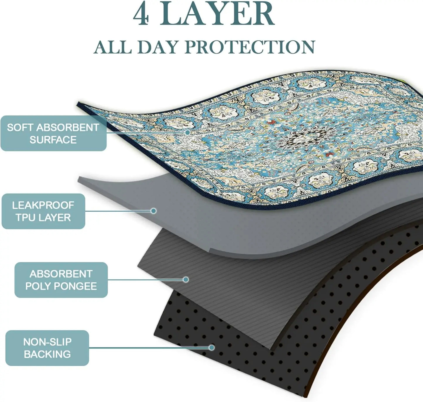 Washable Reusable Dog Pee Pads, 72x72 Inch Super Absorbent Leakproof Training Mats for Floor Bed Kennel